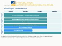 Biologie_Studienverlaufsplan_Lehramt_master_Sose.pdf