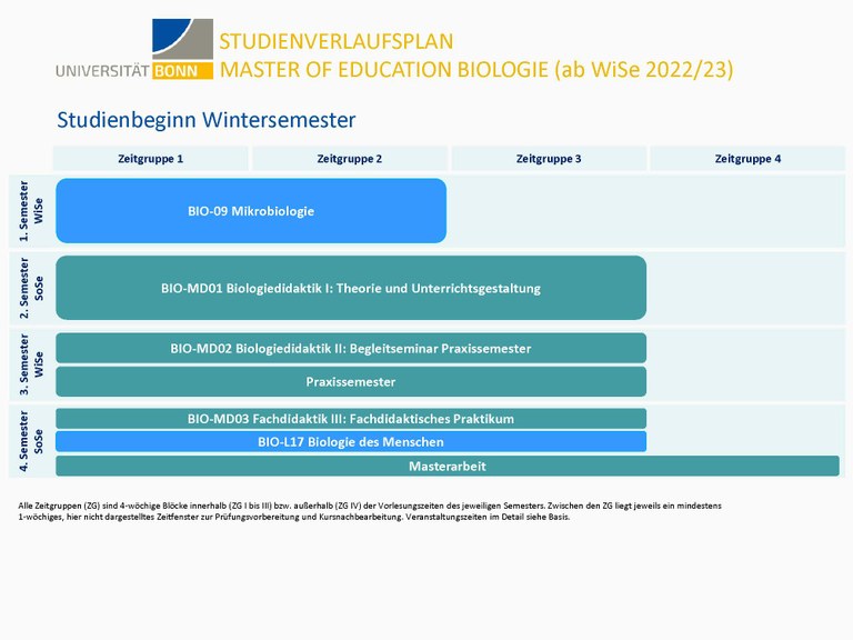 Studienverlaufsplan_lehramt_wise.png