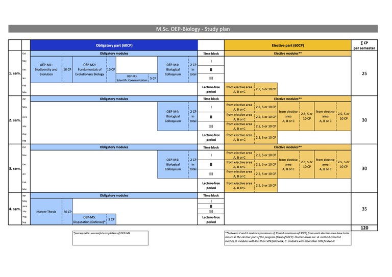 Study plan_OEPB.jpg